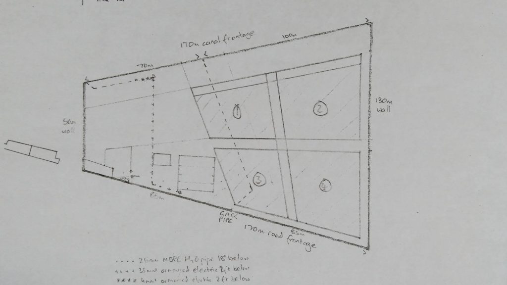 field-layout